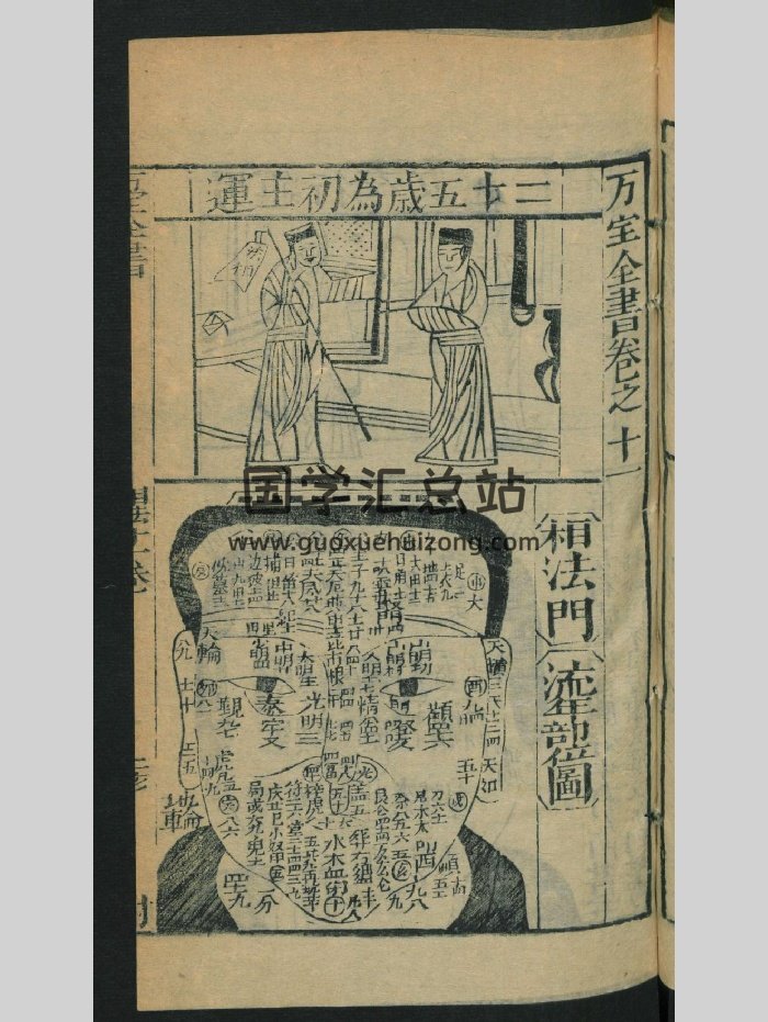 万宝全书之《相法门》（10页）-封面手相面相