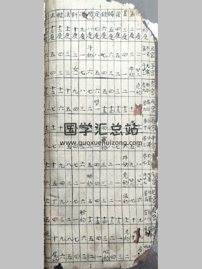 《珍稀手抄地理日課》個別頁有缺角（182頁）-封面擇日天文