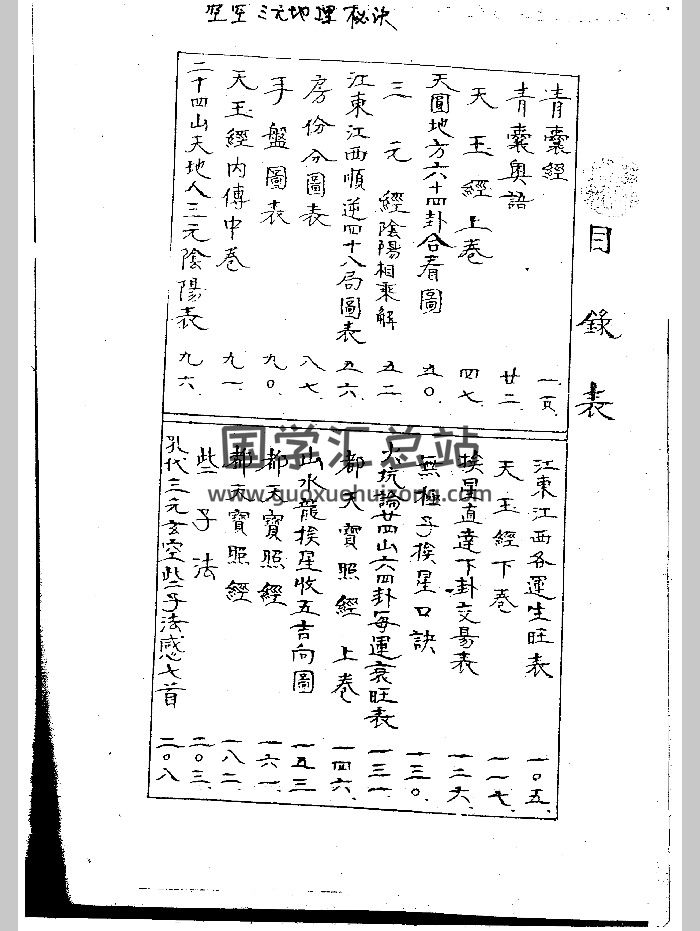 空空道人 王松琴《三元地理秘笈原经秘解》（318页）-封面风水堪舆