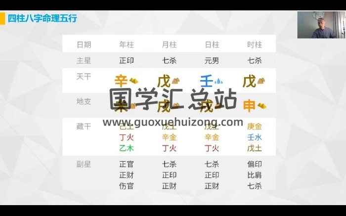 刘全统《八字实用技能》8集视频-封面四柱八字