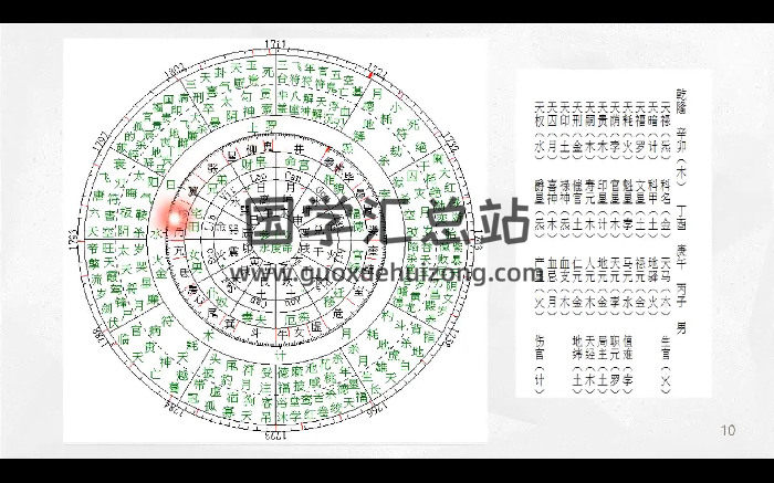 凡焱老师 七政四余天机弟子班视频52集-封面占卜预测