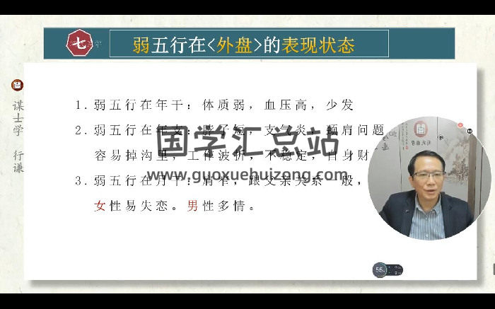 行谦老师《闻氏中级五行流通论局法》视频课程24节-封面四柱八字