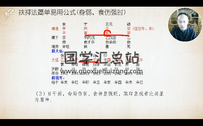 赵奕臻 子平之法精英篇高级班64集视频-封面命理