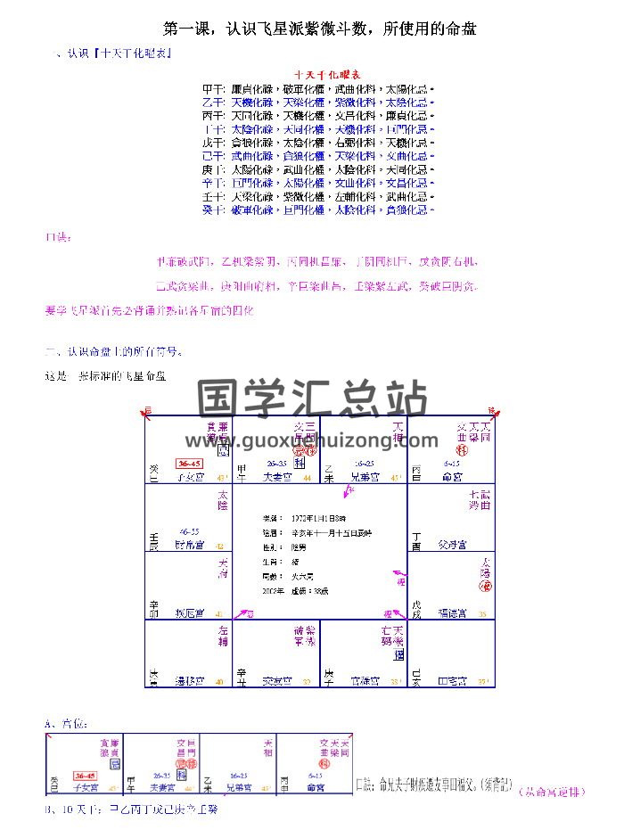 《飞星紫微斗数秘传课堂笔记》周星飞著 226页-封面紫微斗数