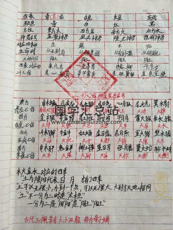 《常用科仪内秘大全》99页-封面道法符咒