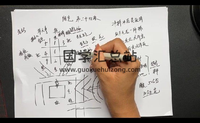 坤拓《阳宅风水》64集视频约44.5小时-封面风水堪舆