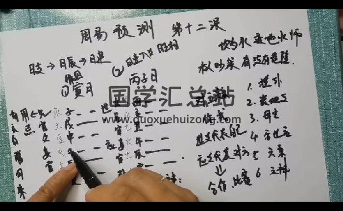 坤拓《周易六爻专业》共30集视频约15小时-封面六爻