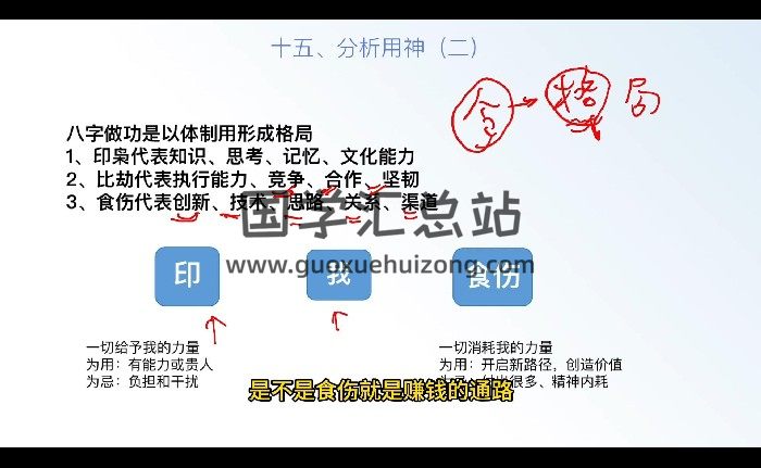 李文曾《八字格局学习笔记》26集视频约4小时-封面四柱八字