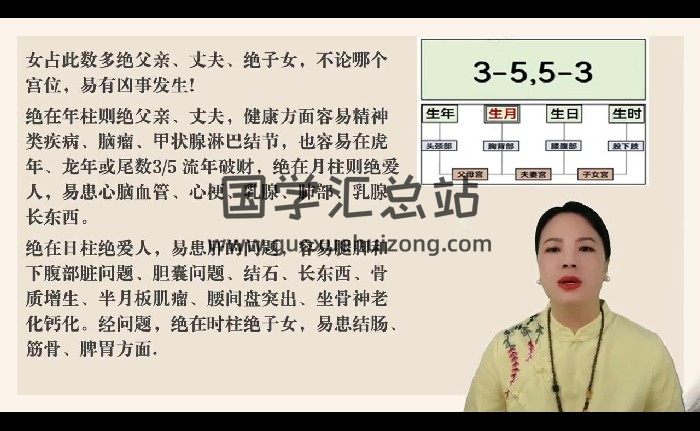 李易玲《乾坤八字命理系统课》15集视频约5小时-封面四柱八字