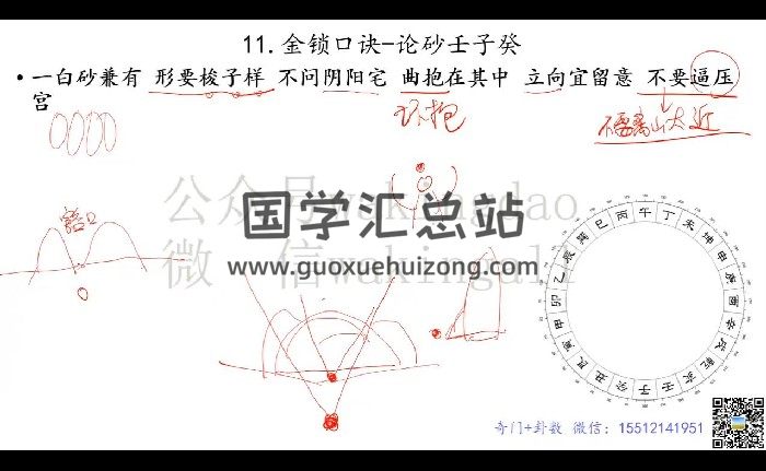 米妙多《金锁玉关风水》15集视频约32.5小时-封面风水堪舆