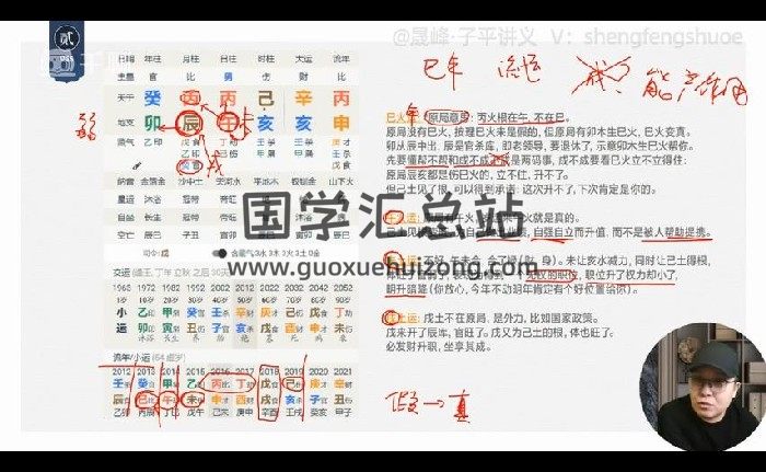 晟峰《八字民间技法实务集成》11集视频约21.5小时-封面四柱八字