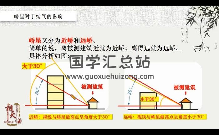 相天《风水堪舆》12集视频约24小时-封面风水堪舆
