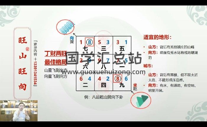 许老师《环境能量学风水》31集视频约19.5小时-封面风水堪舆
