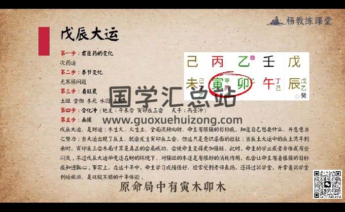 杨教练《大易八字思维训练营》80集视频约12小时-封面四柱八字