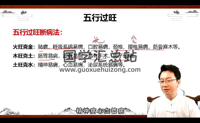 杨振炜《数字命理实战营》45集视频约17小时-封面命理