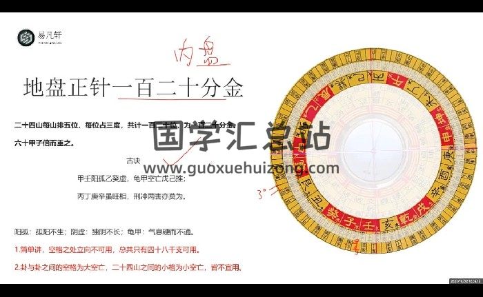 易凡《风水罗盘详解》26集视频约3小时-封面风水堪舆 易凡《风水罗盘详解》26集视频约3小时-封面风水堪舆