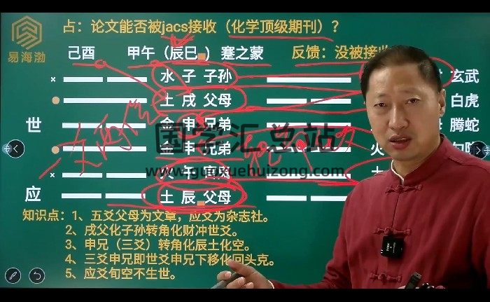 贺山丁老师《神机妙算六爻预测学》课程视频共43集约28.5小时-封面六爻