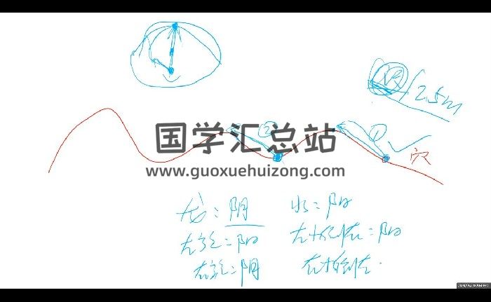 水沐青龙 寻龙点穴高级班课程视频2集 共约3.5小时-封面风水堪舆