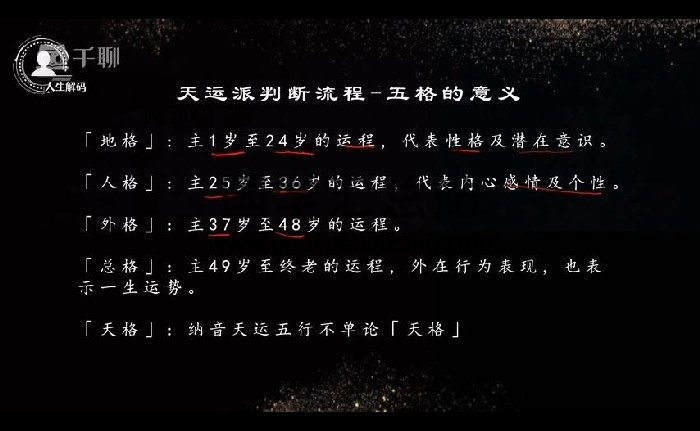 无咎老师《姓名学与实操》视频10集约4小时-封面姓名测字