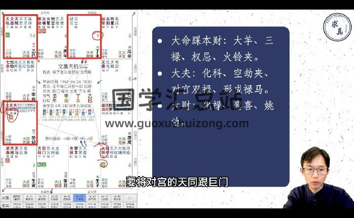 吴明光课程《紫微秘术讲堂》视频7集共约3小时-封面紫微斗数