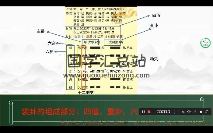 催老师崔文举《民间六爻神断》18集视频-封面六爻