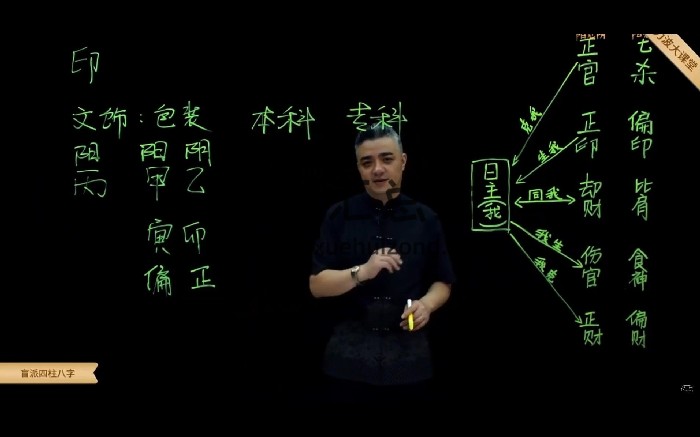 得真堂九岳山人零基础学盲派四柱八字初级篇29集-封面四柱八字