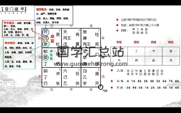 李骐飞命理奇门研修班6集视频约14小时-封面奇门遁甲