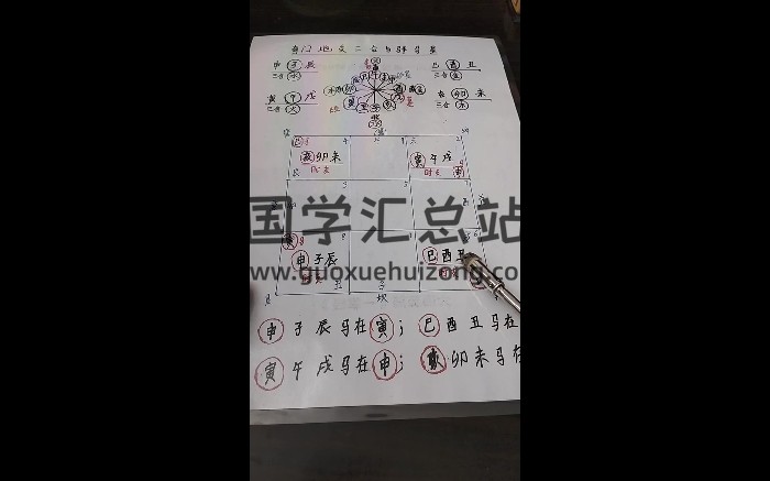 文哥《时家转盘奇门视频课》35集约5.5小时-封面奇门遁甲