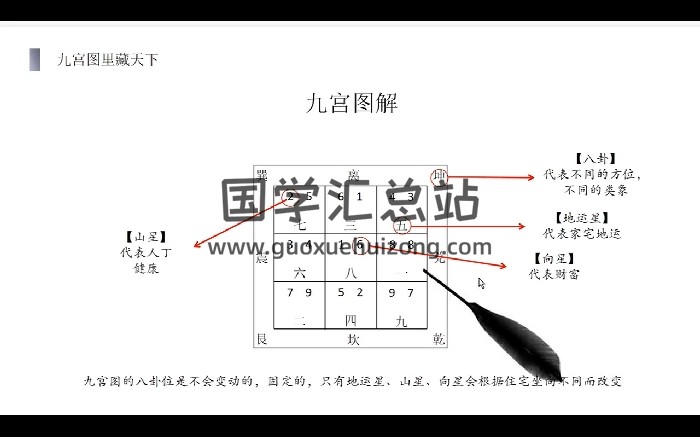 张永恒《阳宅风水专业班二期》12集视频约6.5小时-封面风水堪舆