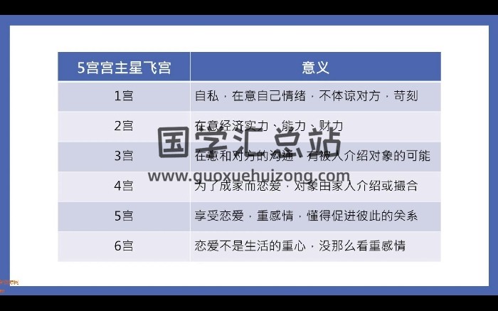 刘欣《占星识人训练营》视频20集-封面占卜预测