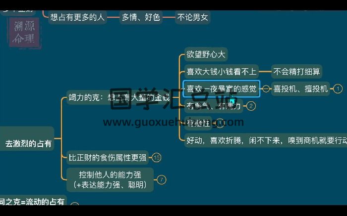 迁善老师四柱合辑课 入门+中阶+高阶（部分为音频）-封面四柱八字