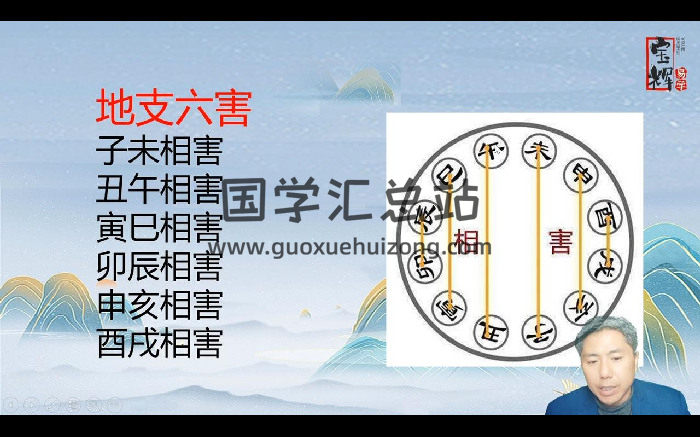 宝辉《四柱八字初级精进班》29集 共1.5小时-封面四柱八字