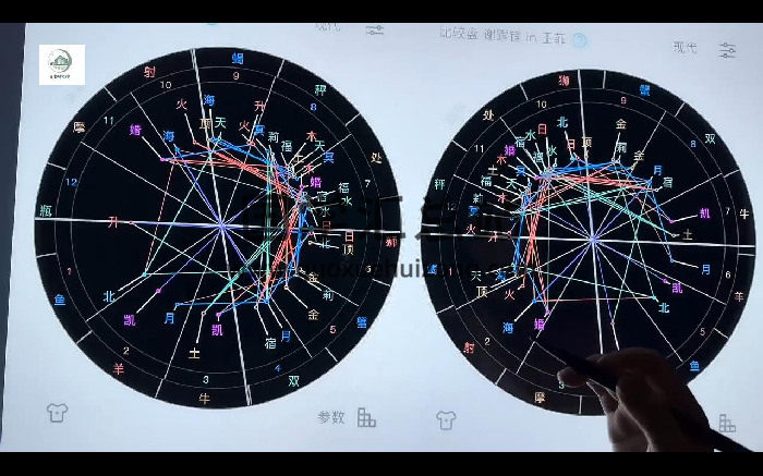 初、中、高级占星课程连报-封面占卜预测