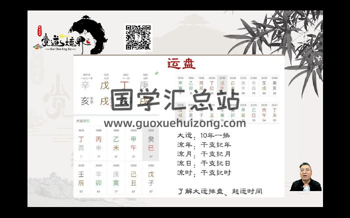 道阳宗钺《四柱八字命理初中高课程》35集-封面四柱八字