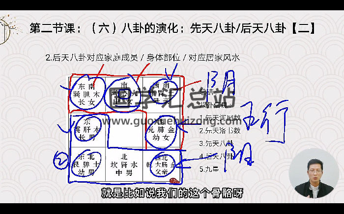 晓风《子平命理八字》85集视频约13.5小时-封面四柱八字