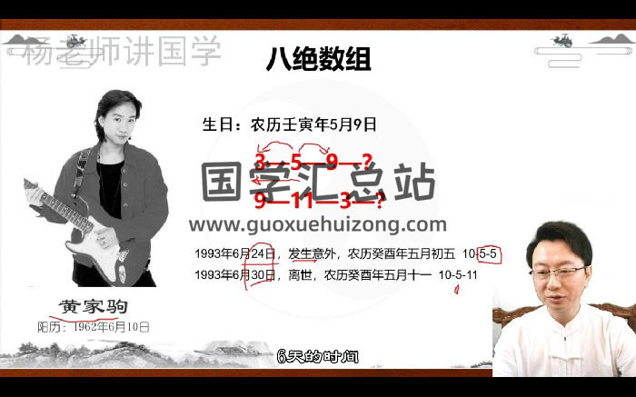杨老师《数字命理学》60集视频约24.5小时-封面命理