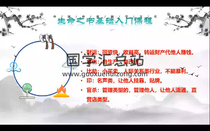 lanlan《八字教学精通课程》33集视频约15小时-封面四柱八字