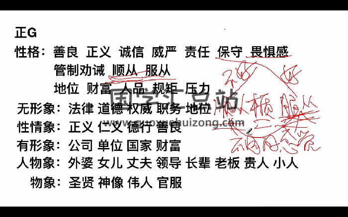 陈东岩《国学四柱精品课程》159集视频约36小时-封面四柱八字