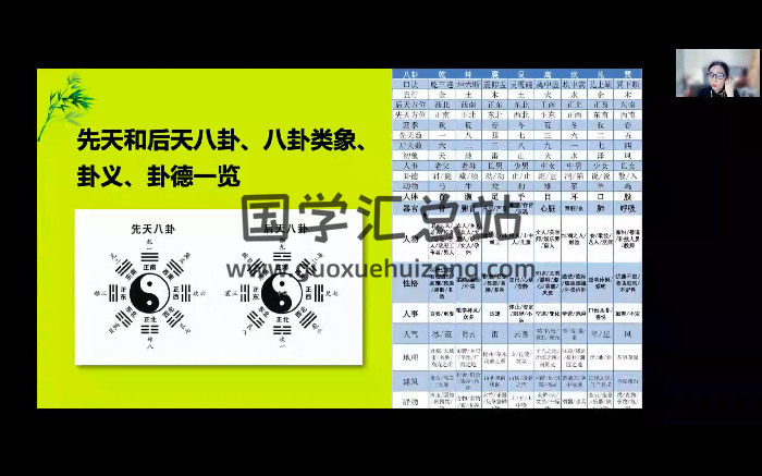 庭姐《头像识人文化3.0版一学就会的易学智慧》19集视频约16.5小时-封面手相面相