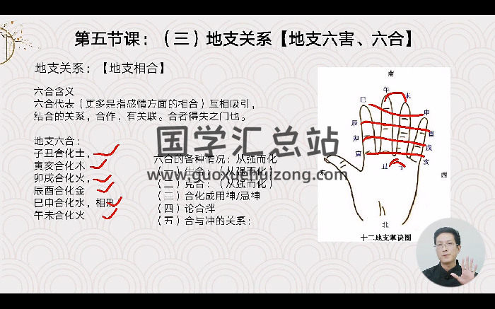 晓风《国学易经八字全套详解》87集视频约14小时-封面四柱八字