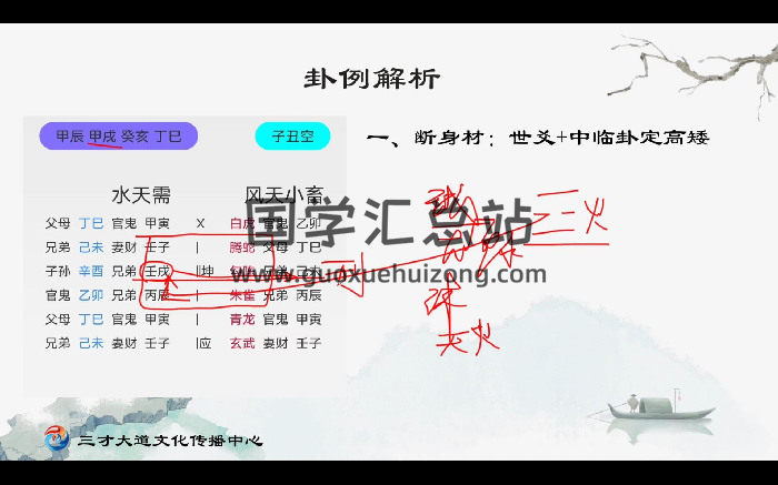 中天六爻备课中心约6.5小时-封面六爻
