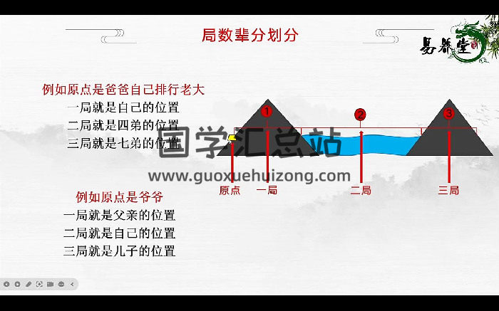 易云老师《阴宅风水》视频28集-封面风水堪舆
