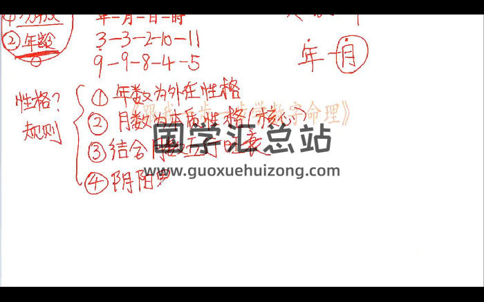 米妙多2024最新奇门卦数风水视频20集-封面奇门遁甲
