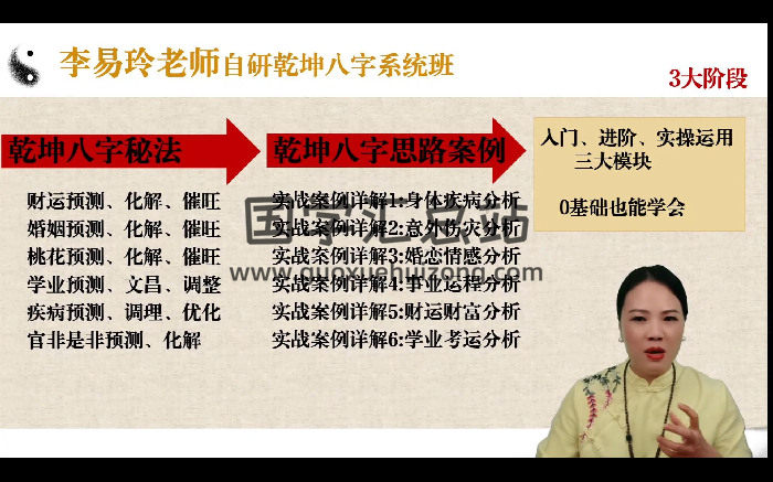 易玲老师乾坤八字三天实战营视频约8小时-封面四柱八字