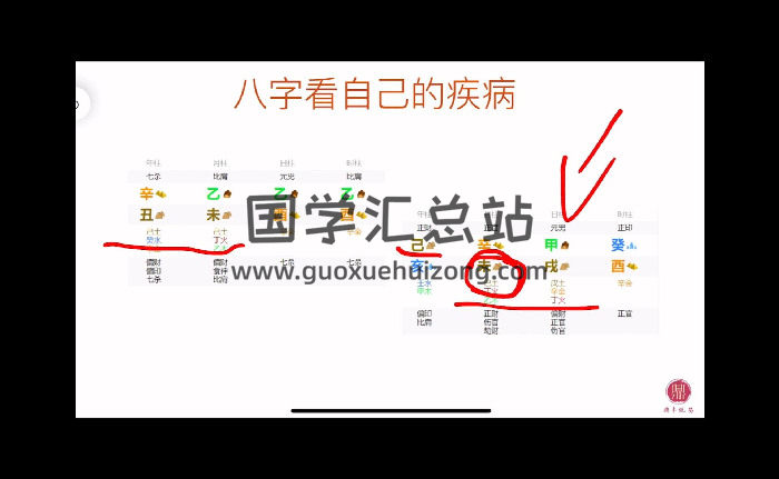 鼎丰老师 八字课程筑基课、进阶班、高阶班、弟子班视频-封面四柱八字
