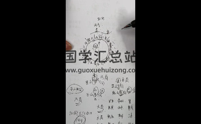田老师《十二长生立向罗盘系统使用教程》47集视频约17.5小时-封面风水堪舆