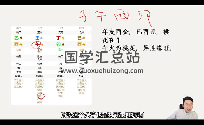 壹成《四柱八字系统进阶课》33集约16小时-封面四柱八字