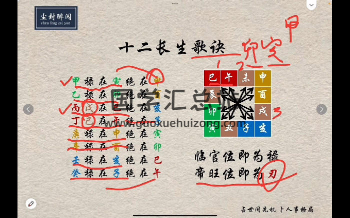 陈御风《四柱八字》教学视频20集-封面四柱八字
