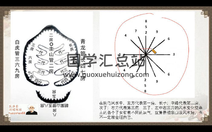 花泽豪《甲辰年风水班》视频22集-封面风水堪舆