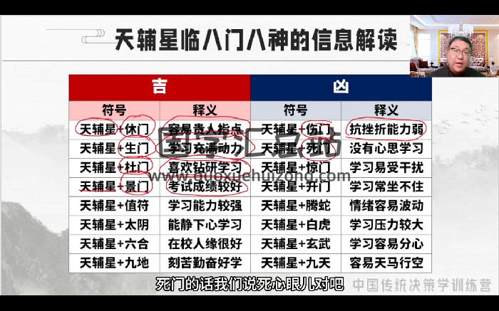 舒涵《奇门遁甲亲传弟子班》视频33集-封面奇门遁甲